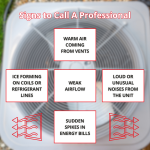 Parts of an air conditioner warning signs