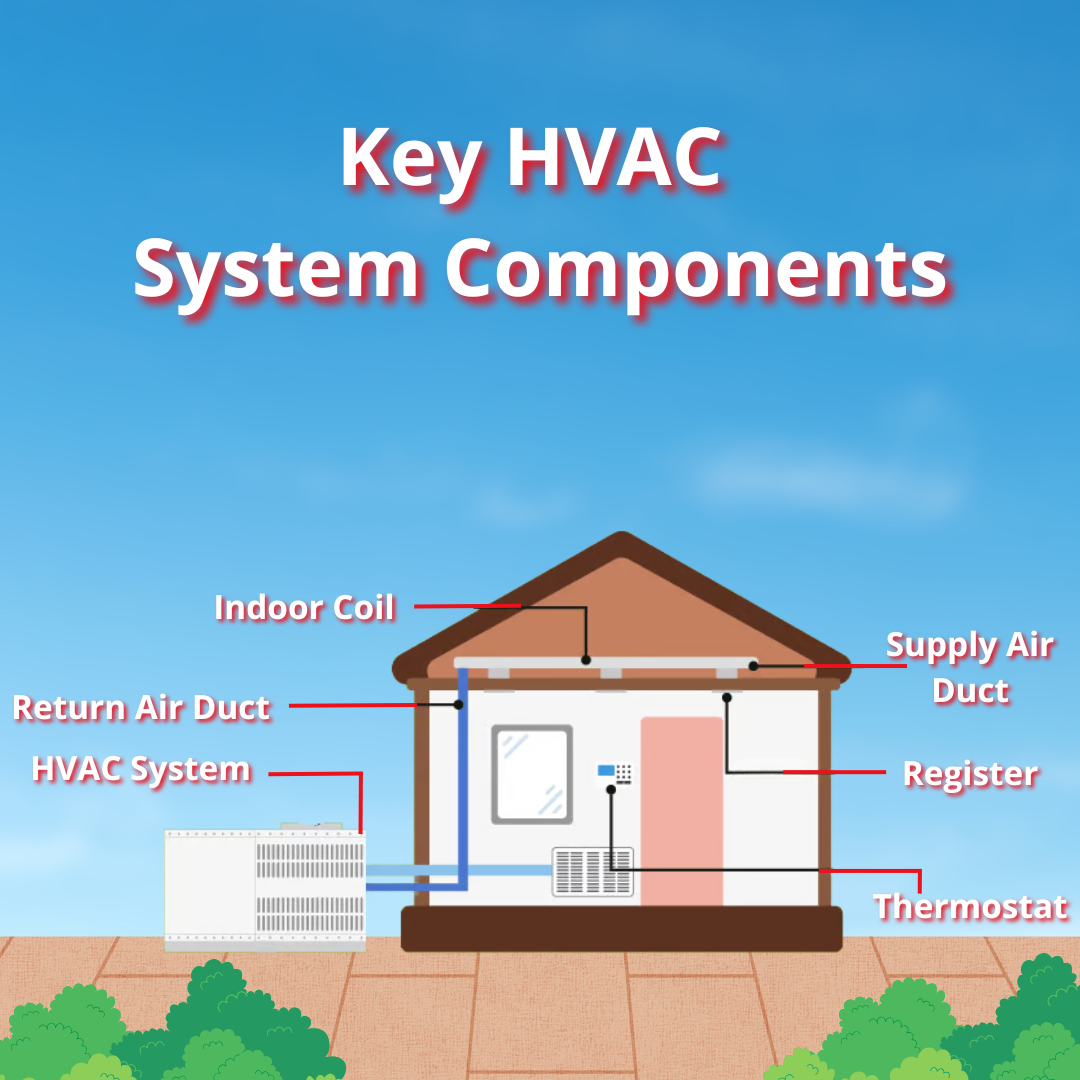 HVAC key components