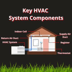 key HVAC components