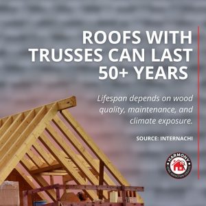 Graphic showing wooden roof trusses under construction with text reading "Roofs with trusses can last 50+ years," noting that lifespan depends on wood quality, maintenance, and climate exposure.