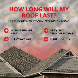 Infographic listing factors that shorten roof lifespan—intense summer heat, heavy rainfall, frequent thunderstorms, and high humidity—above an asphalt shingle roof.