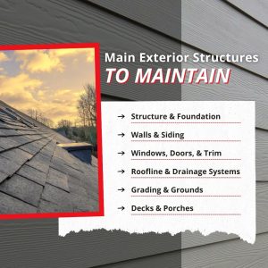 Infographic titled "Main Exterior Structures to Maintain" listing home maintenance areas including Structure & Foundation, Walls & Siding, Windows, Doors, & Trim, Roofline & Drainage Systems, Grading & Grounds, and Decks & Porches.